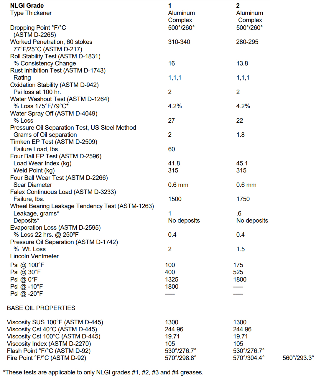 221 MOLY ULTRA 800 EP Al Mahboob Lubricants & Oil Ind