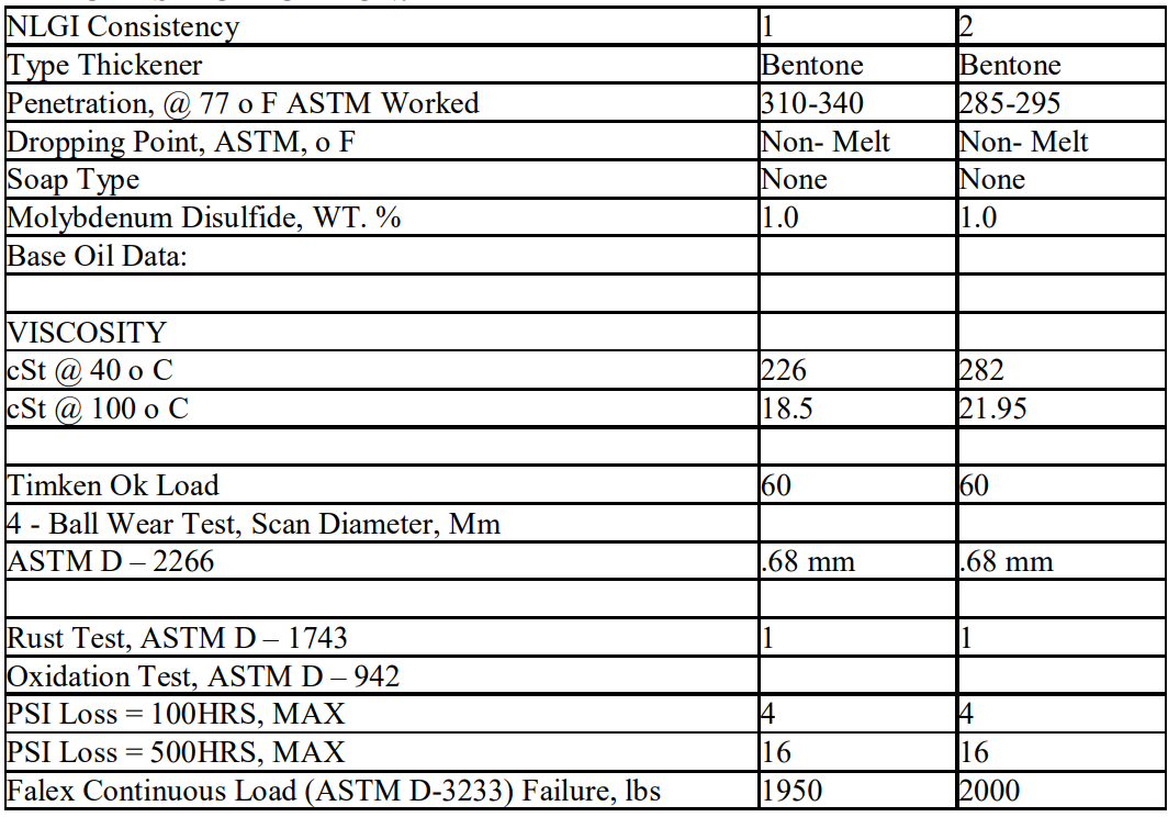 M240 NON MELT HIGH TEMP TACKY GREASE Al Mahboob Lubricants & Oil